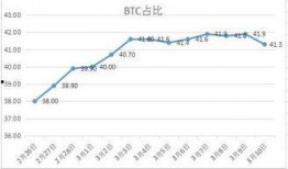 最新圈币项目爆料及分析,深度分析背后的机遇与风险